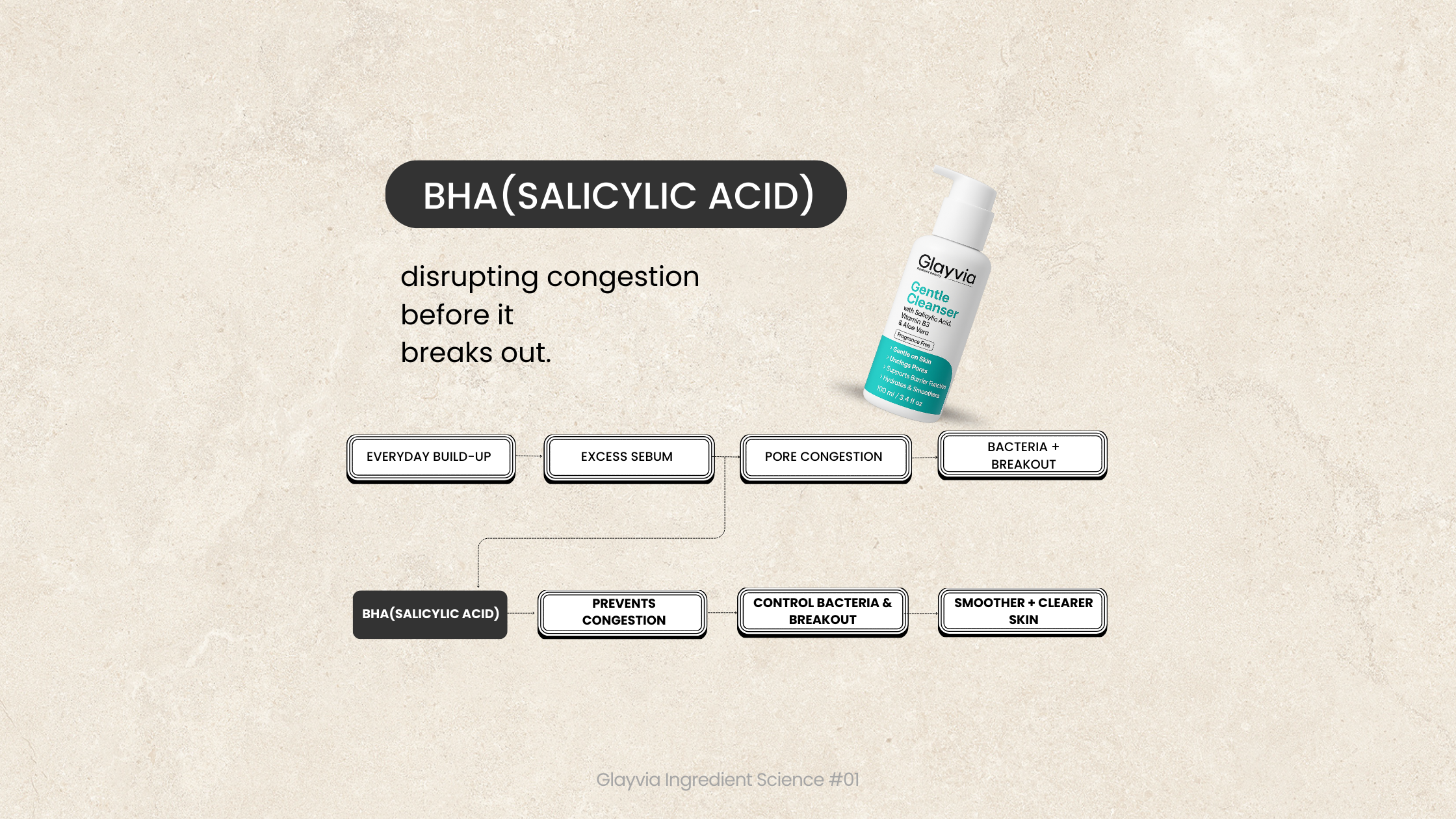 Why BHA (Salicylic Acid) is the Game-Changer Your Skin Cleanser Needs