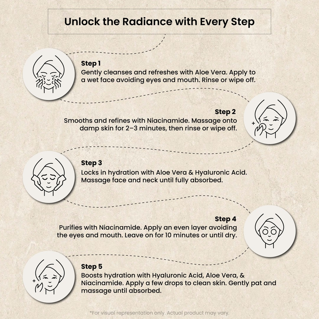Glayvia skincare routine steps on how to do skincare routine with icons and text on a beige background