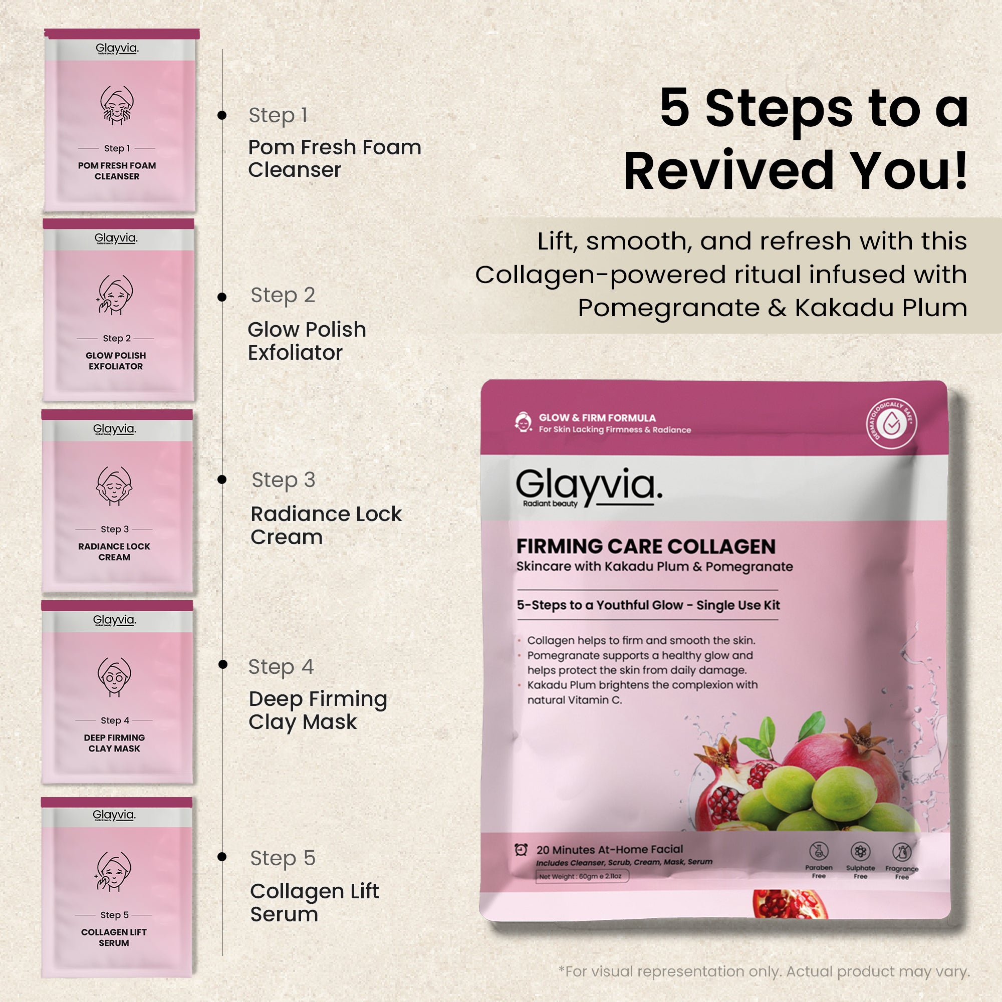 Glayvia Firming Care Collagen Kit showing Pom Fresh Foam Cleanser, Glow Polish Exfoliator, Radiance Lock Cream, Deep Firming Clay Mask, and Collagen Lift Serum.