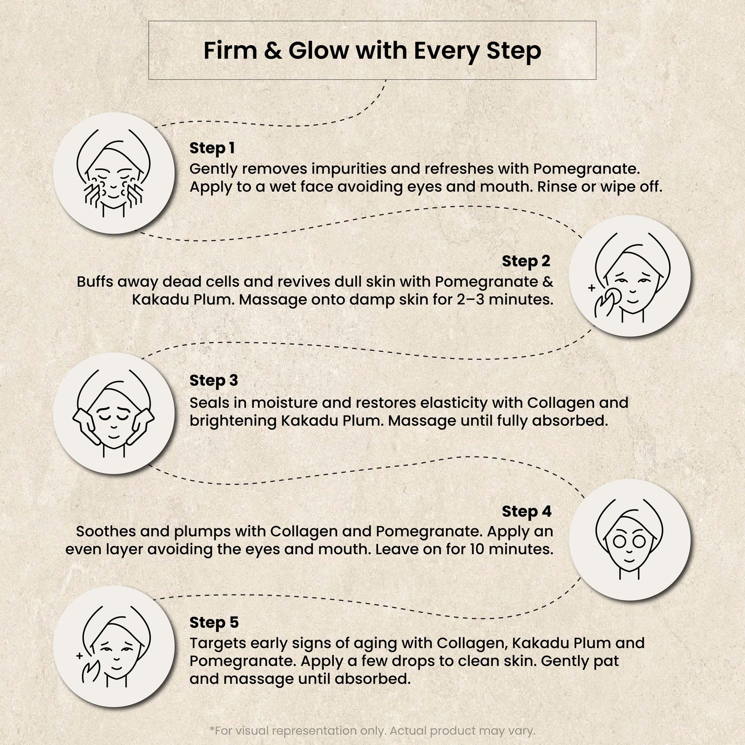 5 step skincare routine with Glayvia Firming Care Collagen Kit – cleanser, exfoliator, cream, mask, and serum to firm and glow