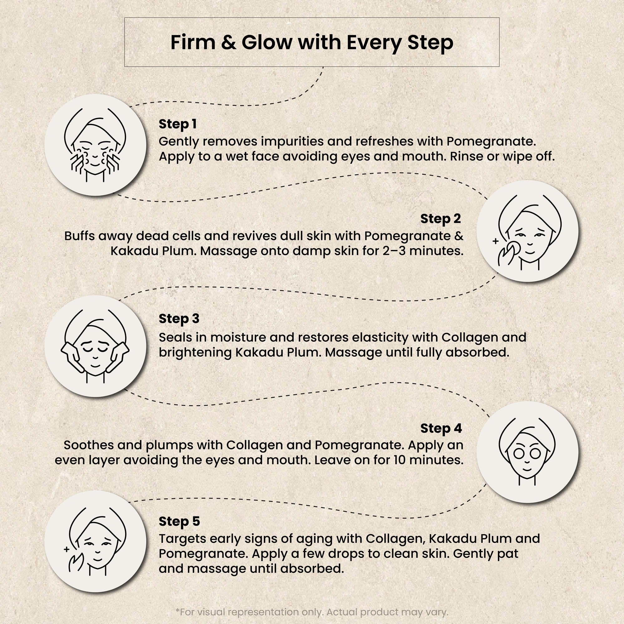 5 step skincare routine with Glayvia Firming Care Collagen Kit – cleanser, exfoliator, cream, mask, and serum to firm and glow