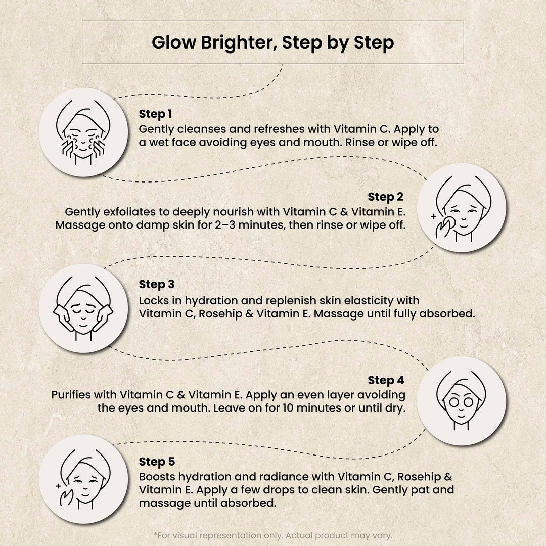 Step-by-step skincare routine diagram with icons and text on a beige background