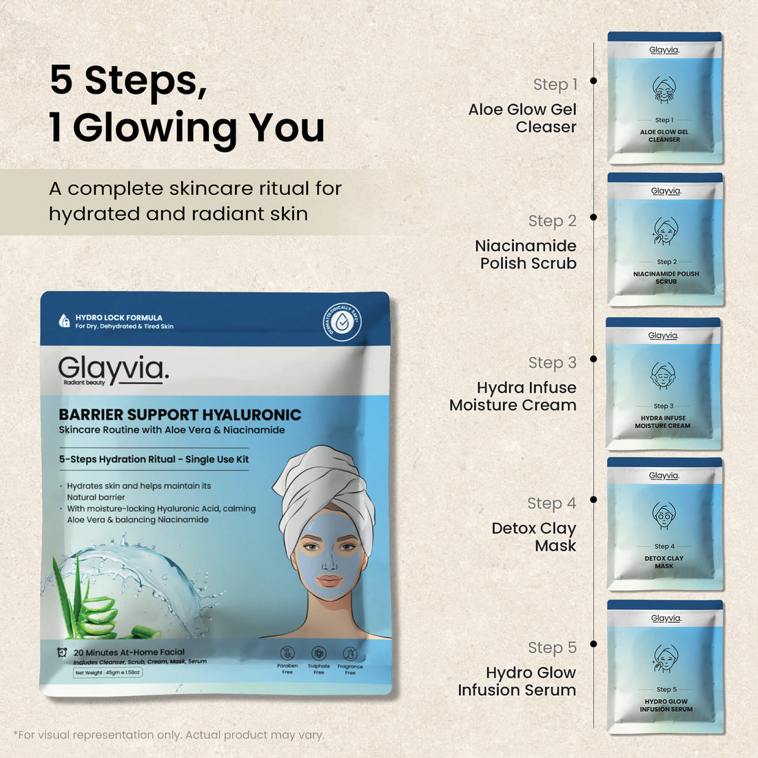 Glayvia barrier hyaluronic skincare product set with step-by-step instructions on a beige background with aloe vera and Niacinamide for 5 steps kit