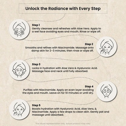 Glayvia skincare routine steps on how to do skincare routine with icons and text on a beige background