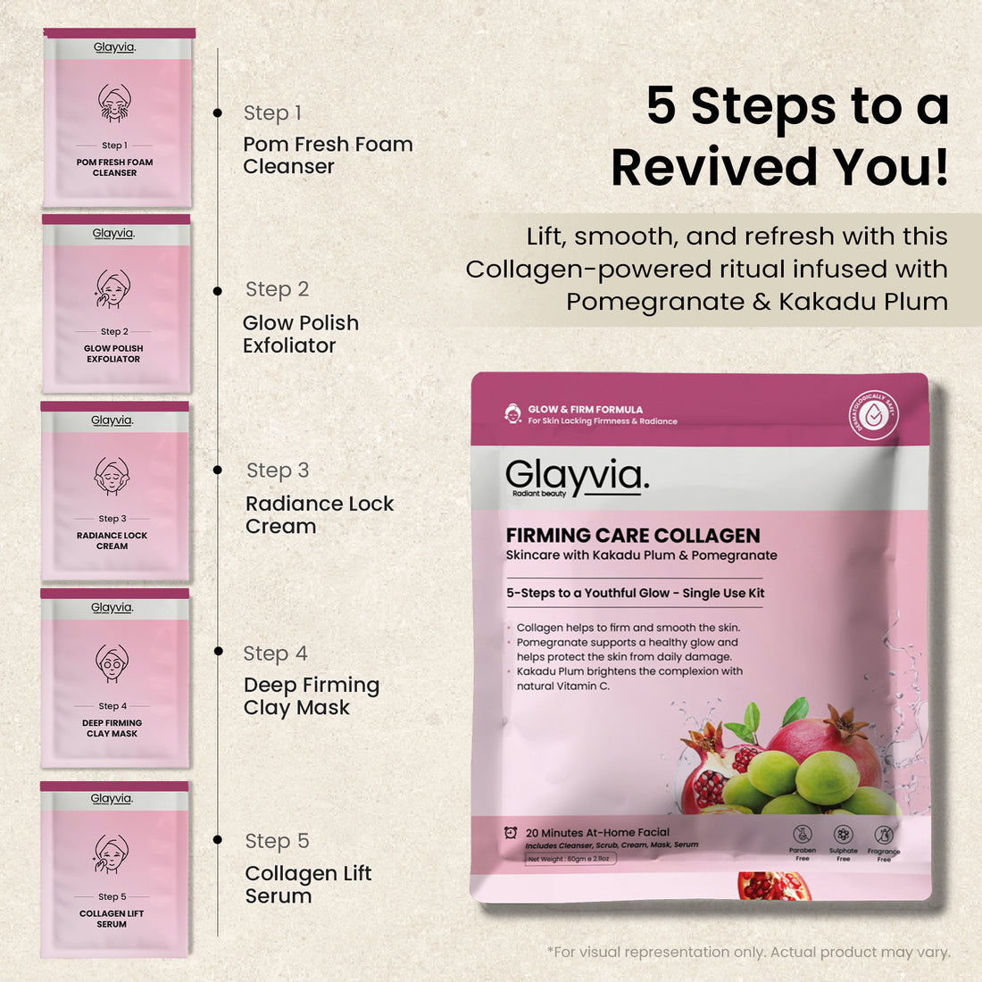Glayvia Firming Care Collagen Kit showing Pom Fresh Foam Cleanser, Glow Polish Exfoliator, Radiance Lock Cream, Deep Firming Clay Mask, and Collagen Lift Serum.